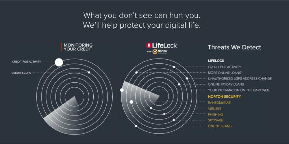 LifeLock Pricing, Reviews, & Features in 2022